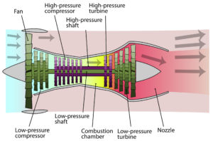 Analysis: The PW1100 GTF engine and the Airbus A320neo – Bangalore Aviation